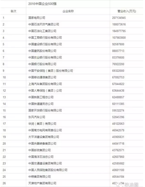 【头条】五得利面粉集团荣登中国企业500强（唯一入选的面粉企业