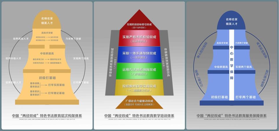 打造开放平台  服务全民书法 ——国家开放大学书画艺术教育研究