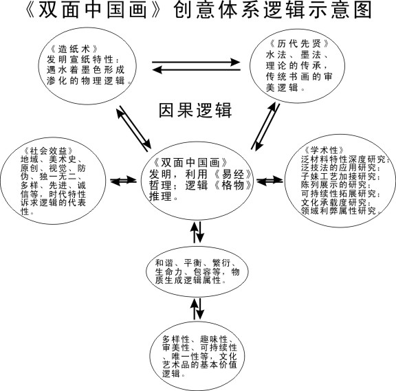 全国名人书画艺术风采展示--赵爱国